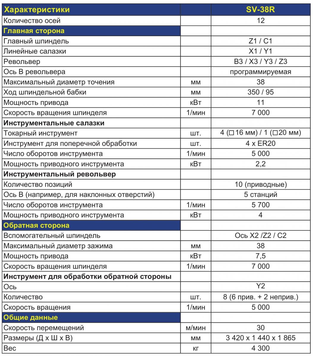 STAR MICRONICS SV-38R